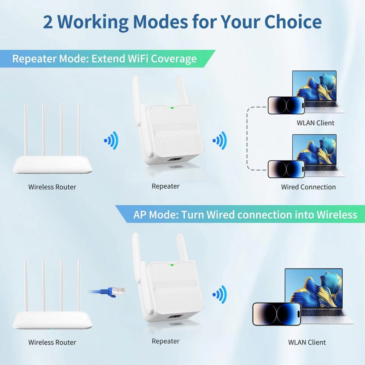 NexEvilon 1500Mbps High-Speed WiFi Booster & Range Extender