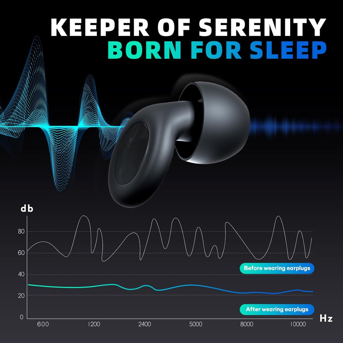 NoiseeOut High-Fidelity Earplugs for Motorcycling