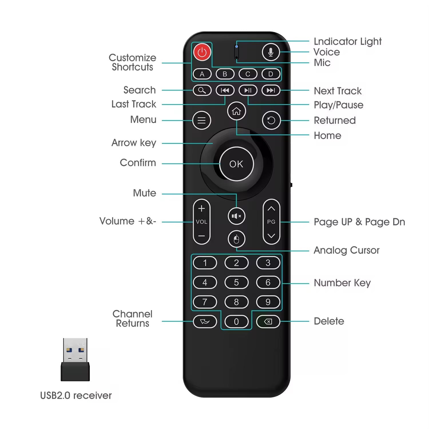 Unycontrol 3