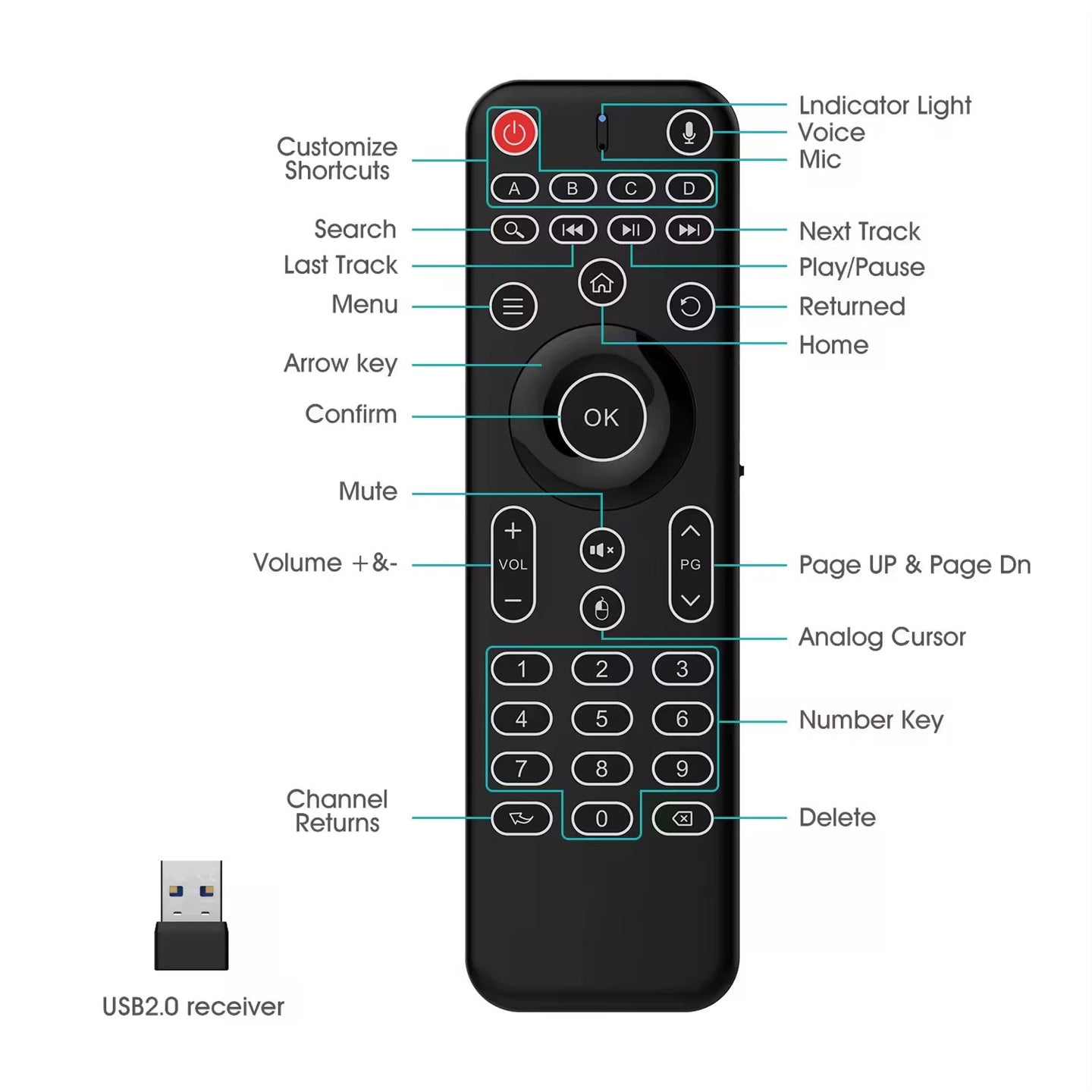 Unycontrol 4